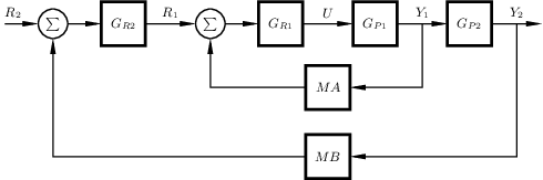 /cascade1_tikz